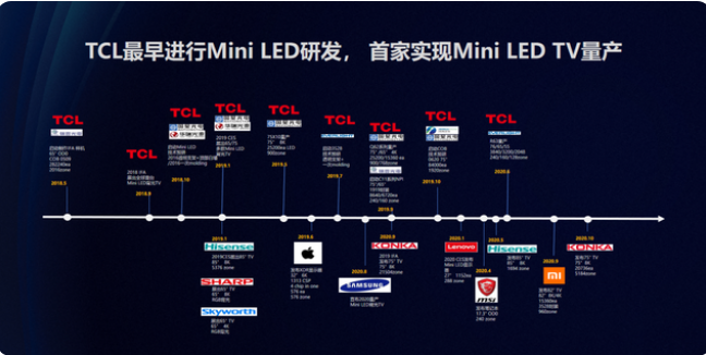 콢TCL Q10GԱ˭ֵ֣Աȹ£